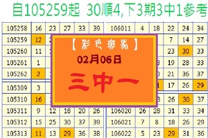 【彩色斑馬】「今彩539」02月06日 3中1參考看看!!