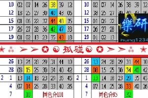 【樂研】「六合彩」02月07日✭⁂➢➢✪☯孤碰☯✪➣➣⁂✭