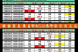 【刺五加】「今彩539」03月06日 ♚ ♛ ♜ ♝ ♞ ♟今彩539參考♔ ♕ ♖ ♗ ♘ ♙