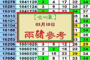 【啞叫獸】「今彩539」03月10日 兩豬----試試看