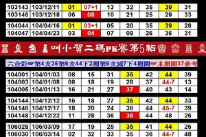 【刺五加】「六合彩」03月18日♜ ♝ ♞ ♟叫小賀二碼PK賽第5帖♔ ♕ ♖ ♗