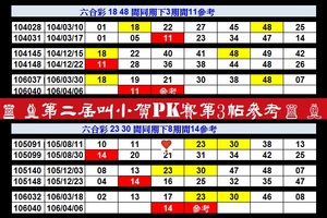 【刺五加】「六合彩」04月06日♜ ♝第二屆叫小賀PK賽第3帖參考♖ ♗