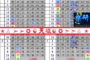 【樂研】「六合彩」04月13日 ✭⁂➢➢✪☯天碰☯✪➣➣⁂✭