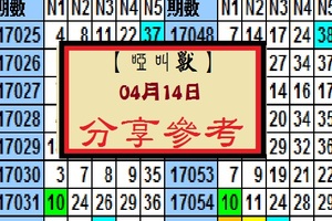 【啞叫獸】「今彩539」04月14日 分享參考~試試看~