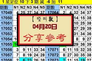 【啞叫獸】「今彩539」04月20日 分享參考~試試看~