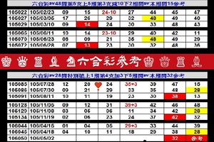 【刺五加】「六合彩」05月02日♚ ♛ ♜ ♝ ♞六合彩參考♔ ♕ ♖ ♗ ♘