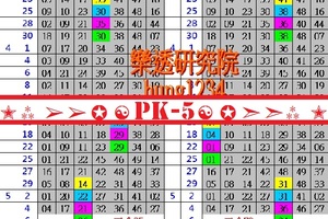 【樂研】「六合彩」05月06日 ✭⁂➢➢✪☯pk-5☯✪➣➣⁂✭