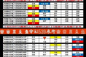 【刺五加】「今彩539」05月08日♚ ♛ ♜ ♝ ♞今彩539參考♔ ♕ ♖ ♗ ♘