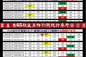 【刺五加】2017「六合彩」05月23日♚ ♛ ♜ ♝ ♞65期生肖特別號統計參考♔ ♕ ♖ ♗ ♘