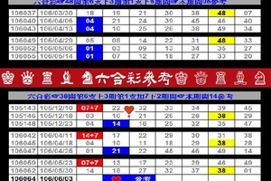 【刺五加】2017「六合彩」06月03日♚ ♛ ♜ ♝ ♞六合彩參考♔ ♕ ♖ ♗ ♘