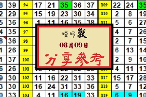 今彩539 08月09日啞叫獸心水報號，美脈喔~