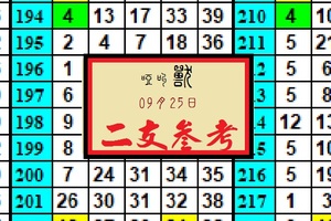 今彩539猛獸出擊![09-25]啞叫獸心水分享二支，有合有用~