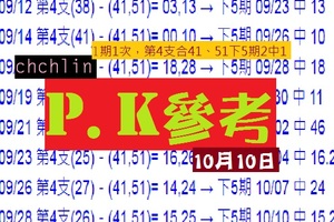 2017chchlin-PK六合2中1參考第10帖無絕對，10/10。