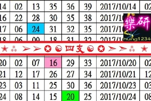 2017樂研今彩報-10月25日精選4支三期一次。