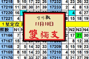 2017今彩539啞叫獸一星定位~11-10雙獨支試試~