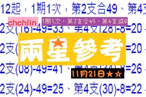 chchlin六合報報~11月21日★☆公益貼文兩支參考(03)歡喜就好~