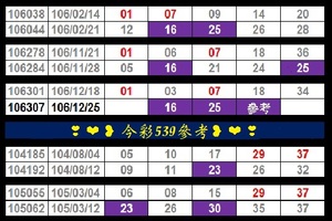 ❣❤❥今彩539參考❥❤❣刺五加12月25日心水版路有合有用