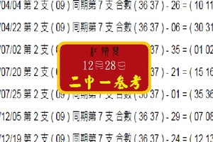 六合彩版紅孩兒12-28~2中1分享僅供參考