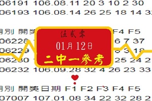 2018伍貳零精彩無極限01月12日2中1今彩參考!