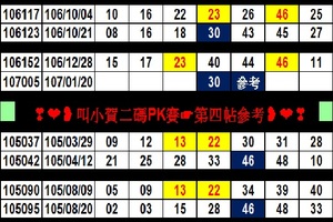 ❣❤❥01月20日叫小賀二碼PK賽☛2018刺五加六合彩第四帖❥❤❣