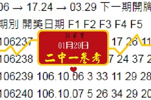 今彩539心動好康爆01月29日伍二靈今彩版路2中1參考號