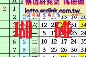 2018今彩539蔚藍珊瑚海定點定位獨碰02月13日好康報