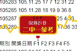 2018心動再戰今彩539版伍貳零心水號02月21日2中1參考