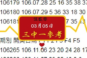 今彩539心跳奇蹟報03月05日3中1心水版路噗通~我愛你