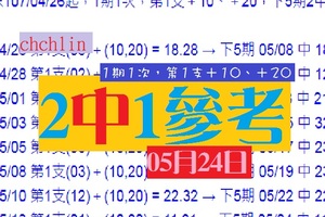 chchlin閃亮亮２中１★☆05月24日六合彩版1期版分享~