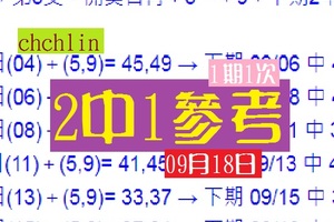 2018六合1期1次ＰＫ星爆chchlin(05)★☆2中1閃爆你~