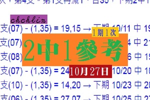 珍香六合chchlin閃亮登場10月27日2中1心水版就是贊