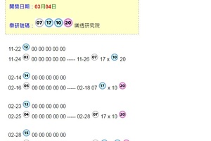【六合報】「六合彩」03月04日 二星參考