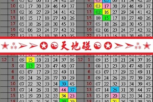 【樂研】12月20日✭⁂➢➢✪☯天地碰☯✪➣➣⁂✭