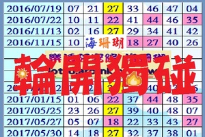 【海珊瑚】2017「六合彩」06月01日 輪開獨碰參考