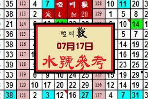 07, 17, 2017今彩539【減四、加二十、啞叫獸狂''報''出閘】。