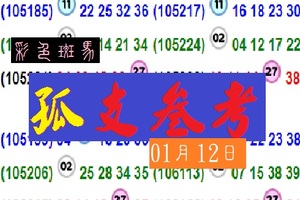 (精彩)今彩孤支~2018-01-12彩色斑馬分享版!!水唷~