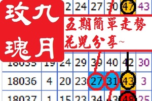 九月玫瑰五期簡單走勢04月19日六合彩版花兒分享~花香