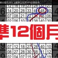 11/15 - 六合一條龍 準第12個月2中1...((養車立柱用3中1到期參考...