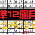 (02/12)[六合彩]落球帶動的獨支 專車