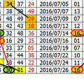 (07/26) [六合彩] 推薦2碼[二星獨碰]--省本多利