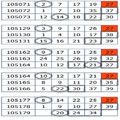 (07/27) 連開4期定點定位獨碰(有2組)!!!近版準第7期大獨支一支