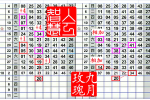 10月04日 六合彩 九月玫瑰 ~分享