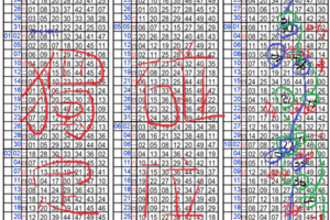 10月27日 六合彩 定點定位獨碰 二星獨碰 一窩車 版路