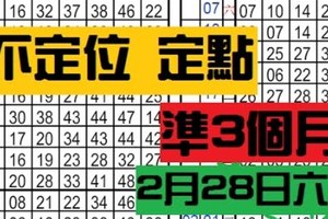 2月28日六合彩 不定位 定點 加減 獨支