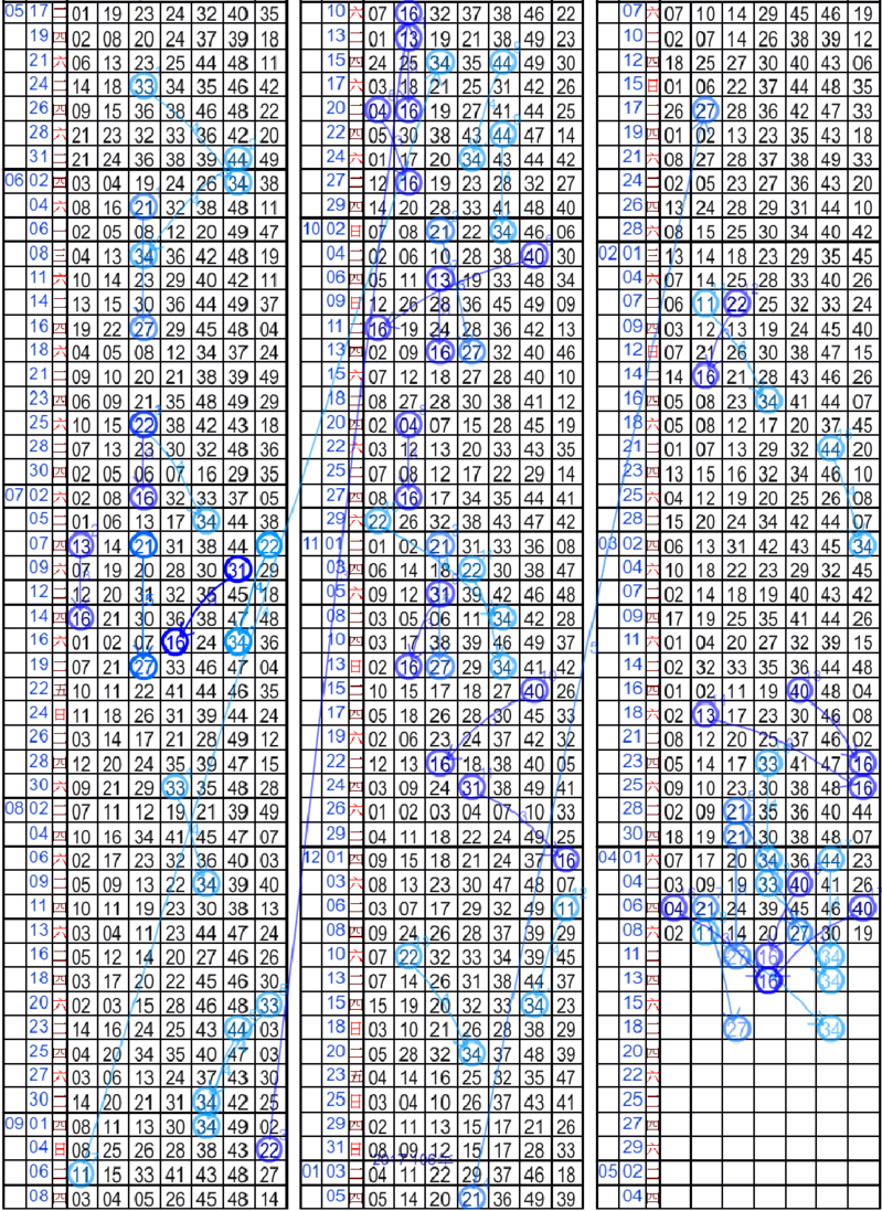 2 [單4] 隔3期開16[港號].png