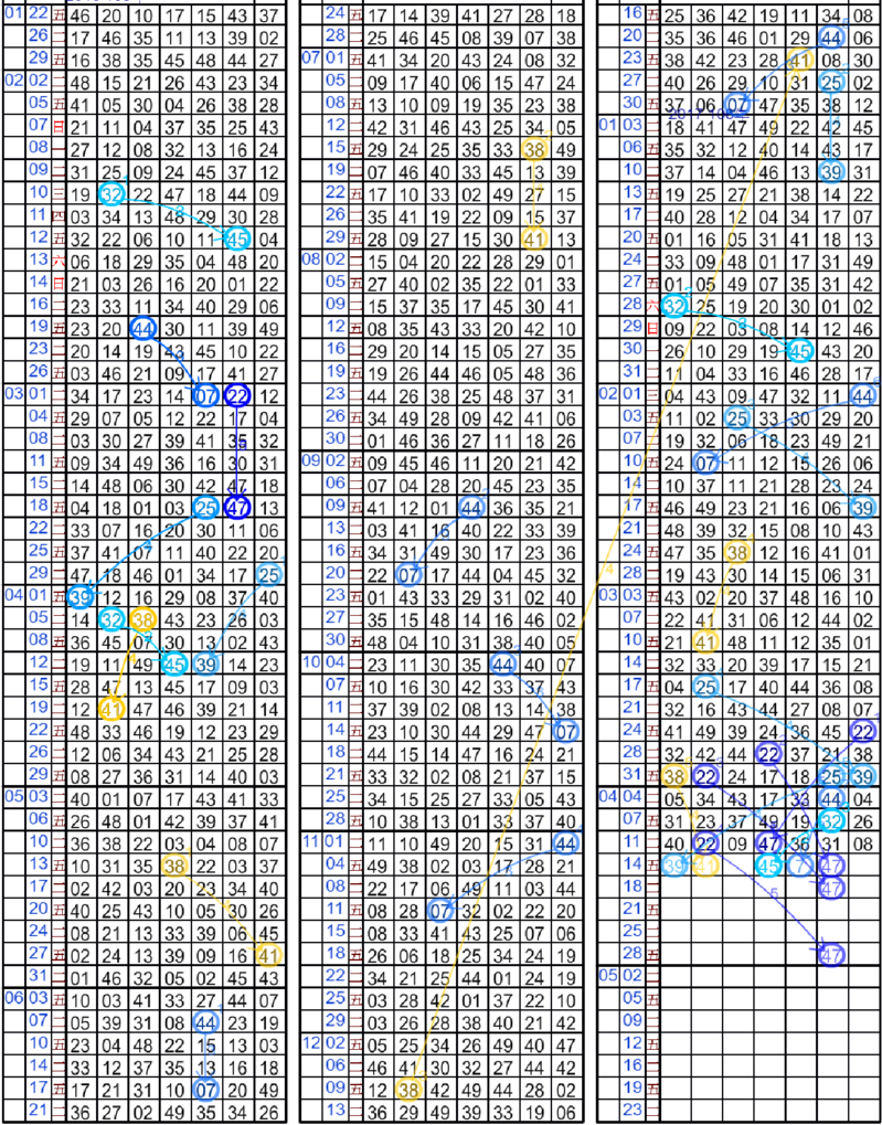 2 32 隔2期開45[大樂透落球].png