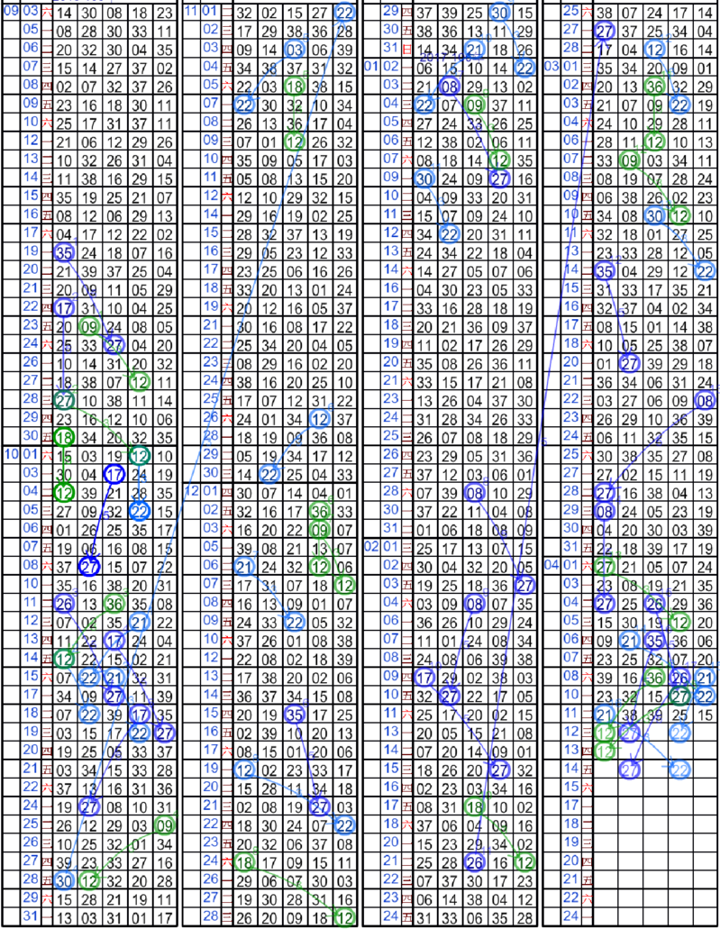 3[單9] 隔3期開12[今彩539落球].png