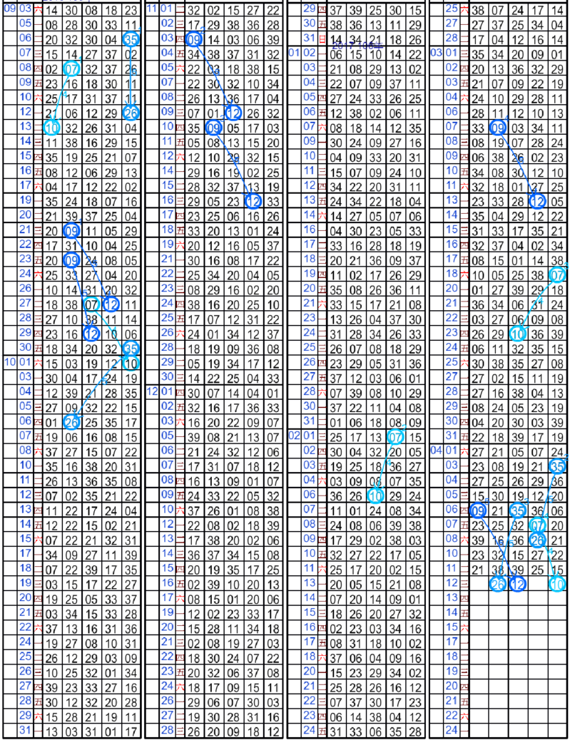 4 09 隔5期開12[今彩539落球].png