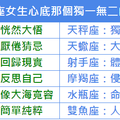 12星座女生心底那個獨一無二的男生 