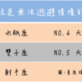 生來注定無法逃避情債的星座 